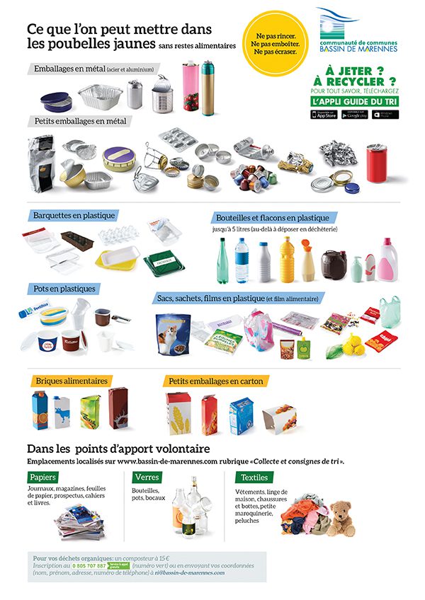 Le tri du plastique - Comprendre le recyclage